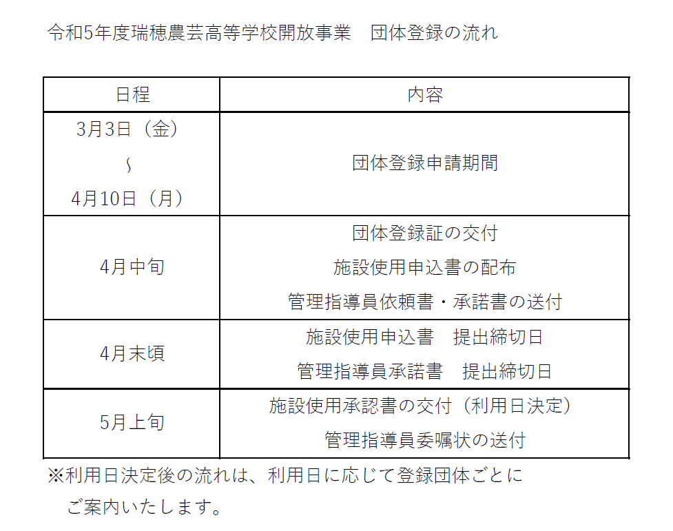 団体登録の流れ (2).PNG